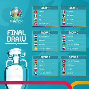 Euro 2021 Gruppe A