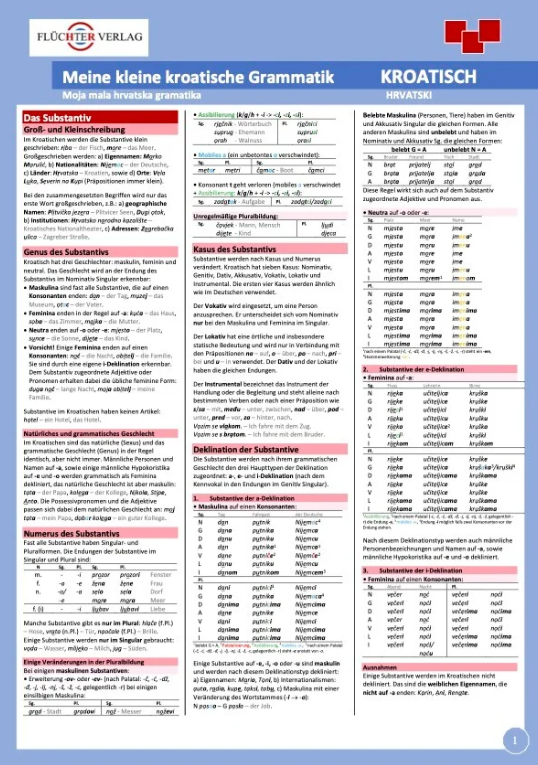 Kroatien Nachrichten Bild Grammatik