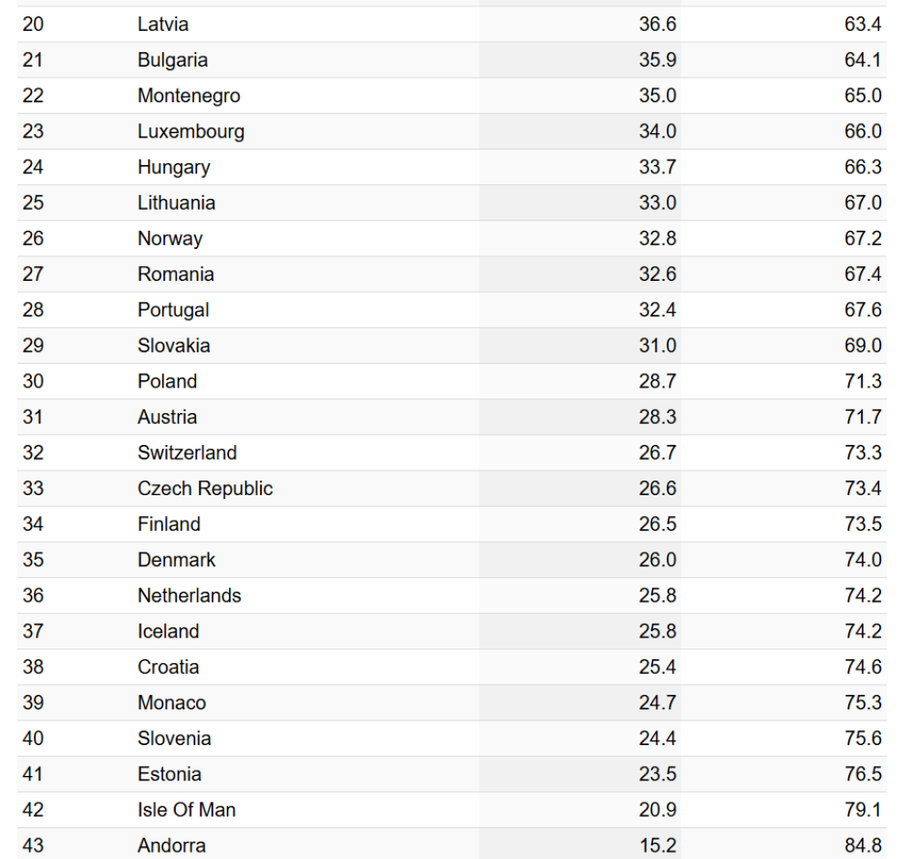 Kroatien sicherer als Deutschland, Großbritannien und Italien 7 Kroatien Nachrichten Bild 1